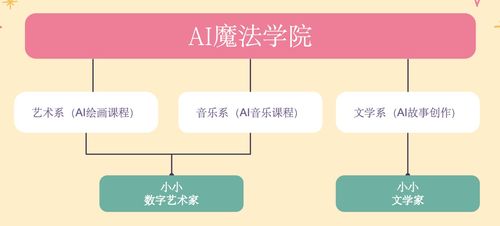 看山科技創(chuàng)始人梁翃 AI時(shí)代，教育行業(yè)要到哪里去？